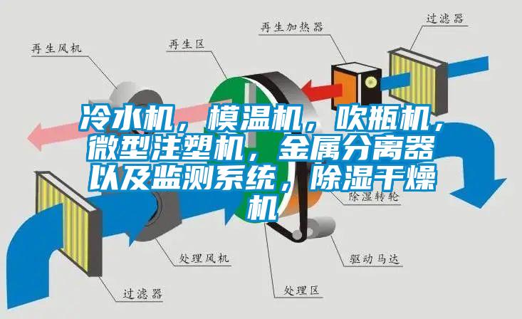 冷水機，模溫機，吹瓶機，微型注塑機，金屬分離器以及監測系統，除濕干燥機