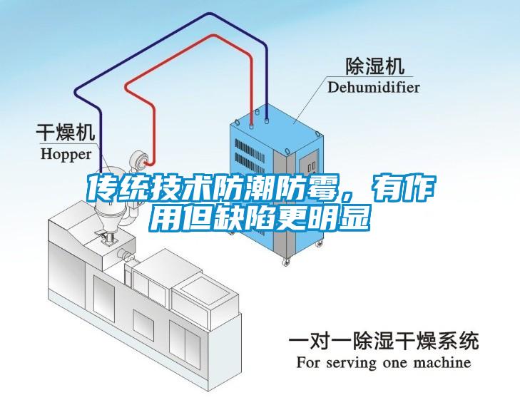 傳統技術防潮防霉，有作用但缺陷更明顯
