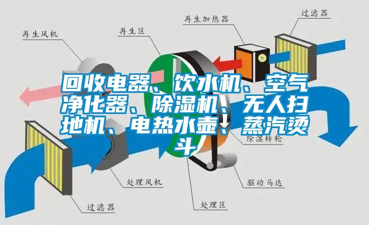 回收電器、飲水機、空氣凈化器、除濕機、無人掃地機、電熱水壺、蒸汽燙斗