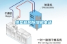 恒溫恒濕試驗(yàn)箱漏電如何去檢測(cè)