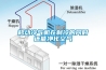 除濕機廠家提醒您，寧波余姚臺風的水淹過后讓濕度上升的非常嚴重