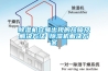 福州松越造紙廠機(jī)房恒溫恒濕機(jī)哪家好(推薦：2022已更新)
