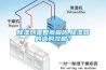 進口除濕機品牌推薦進口除濕機哪個品牌好？