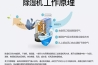 卷筒紙加濕機，卷筒紙在線加濕裝置