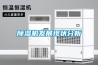 耐高溫工業除濕機