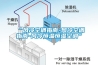 九江地下室防潮除濕機