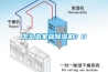 廣安風冷調(diào)溫／降溫管道型除濕機