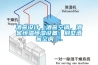除濕機(jī)_雙鴨山除濕機(jī)_除濕機(jī)價格_工業(yè)除濕機(jī)_除濕機(jī)品牌_抽濕機(jī)