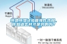 海西防爆型工業除濕機 BCFZ10