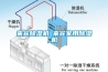 晉城除濕機／晉城工業(yè)除濕機／品牌直營