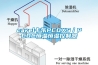 2021年度恒溫恒濕標準養護箱作業指導書.doc