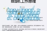 各種因素對轉(zhuǎn)輪除濕機性能影響的綜合分析（二）
