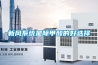 怎么清洗除濕機