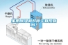廬陵華科配電柜智能除濕機(jī)裝置開關(guān)柜除濕器的工作原理圖