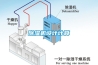 除濕機的基本結構