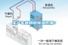 金華除霾新風除濕全熱回收系統 寧波騰控新能源科技供應